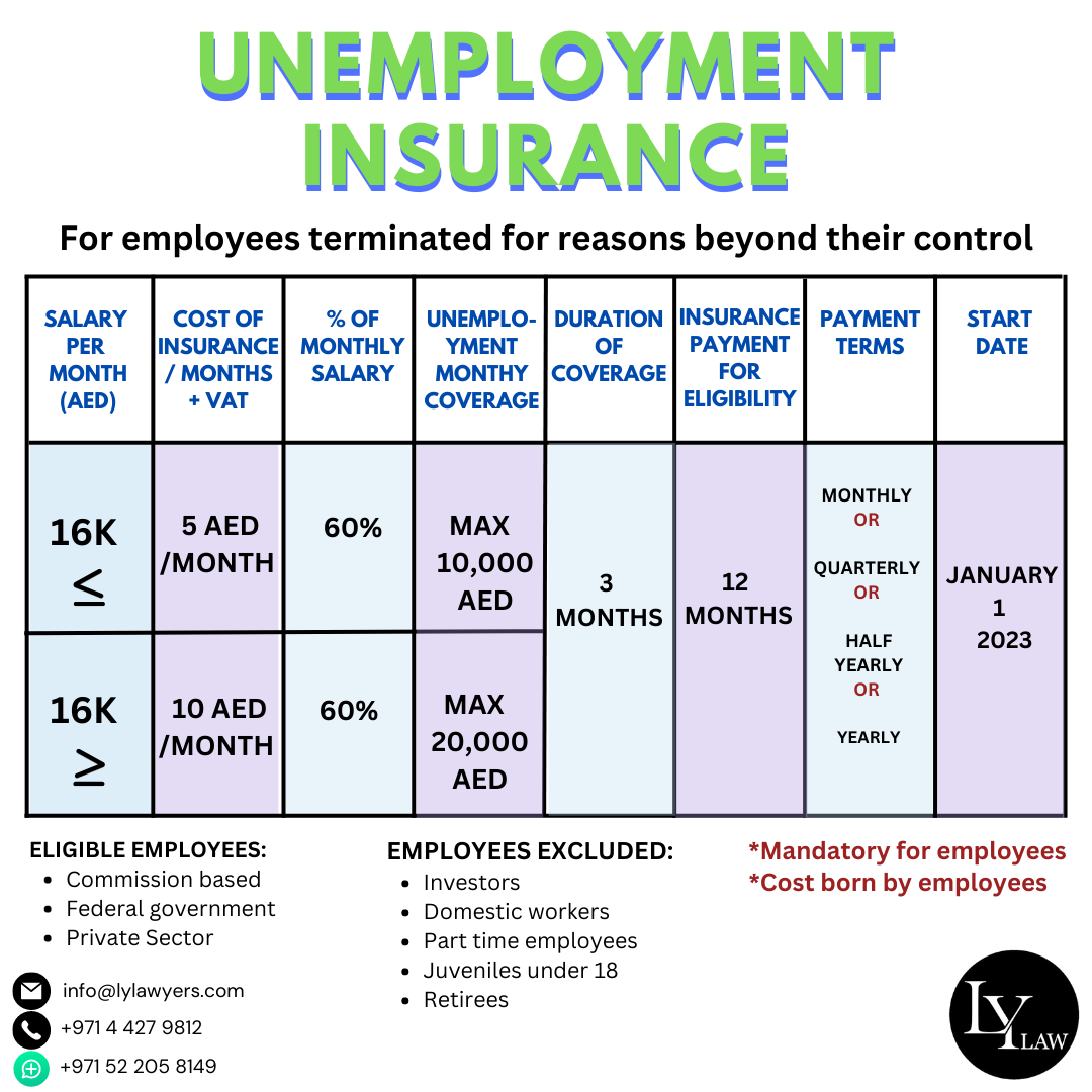 Unemployment Insurance UAE Overview – LYLaw Dubai